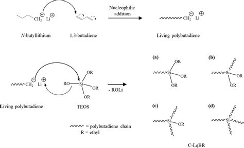 Elastomers And Composites