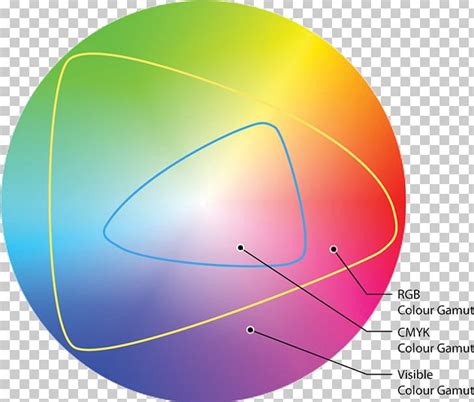 Yellow Cmyk Color Model Rgb Color Model Gamut Png Clipart Angle Ball