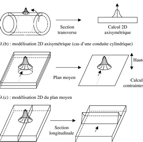 9 a modélisation d une section transverse Download Scientific Diagram