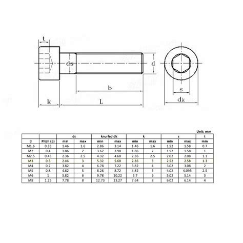 M2 Socket Head Cap Screw Stainless Steel Spool3d Canada