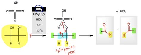 Monosaccharides Oxidative Cleavage Organic Chemistry Video Clutch