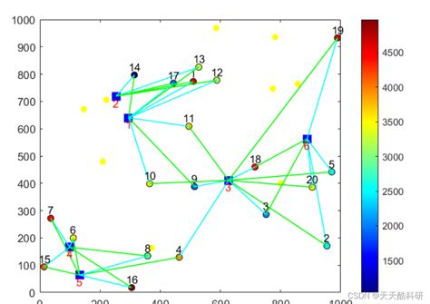 Nsgaii Matlab Nsga Ii