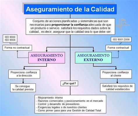 Introducir Imagen Modelo De Aseguramiento De La Calidad Abzlocal Mx