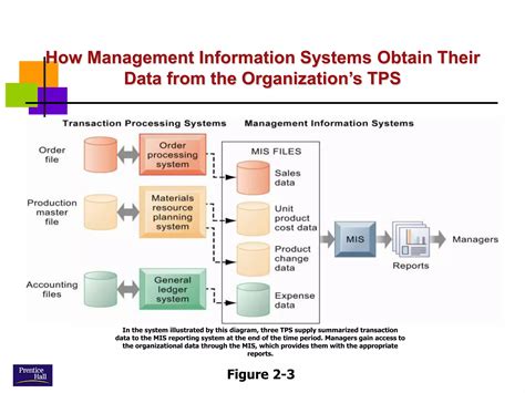 Information system | PPT