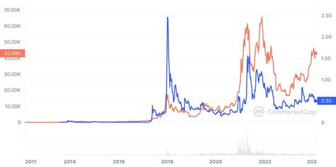 Xrp Price Prediction 20242030 Whats In Xrps Future