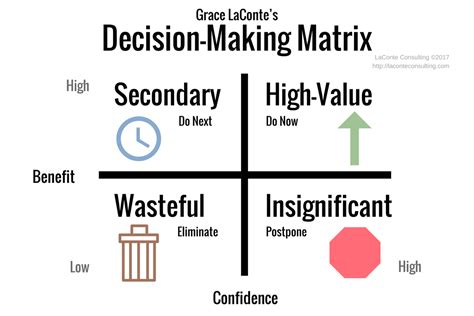 Decision Making Matrix – LaConte Consulting