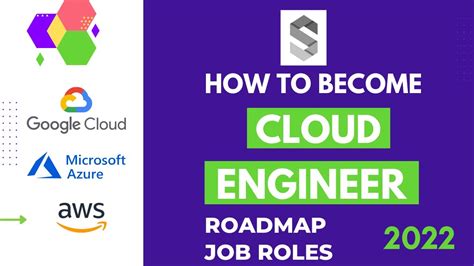 How To Become A Cloud Engineer In 2022 Scope Salary Career Course