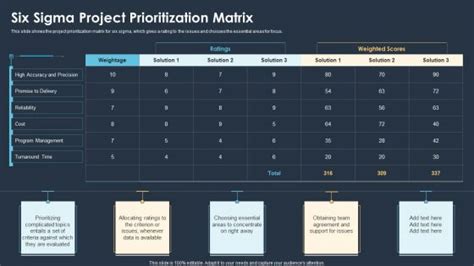 Six Sigma Methodologies For Process Optimization Six Sigma Project Prioritization Matrix