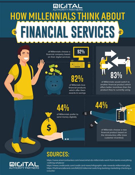 9 Effective Financial Services Marketing Techniques | DAP