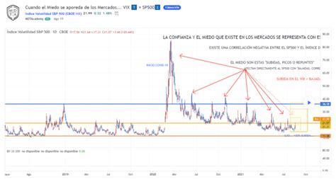 Qu Es El Ndice De Volatilidad Ndice Vix Market Dynamics