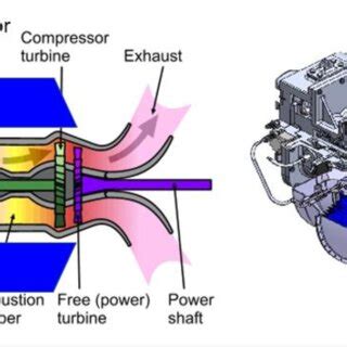 Concept diagram installed outside the turboshaft engine and applied to ...