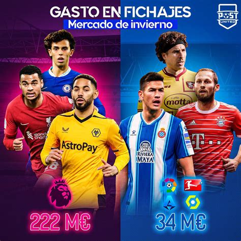 Post United On Twitter Comparativa Del Gasto En Fichajes Del