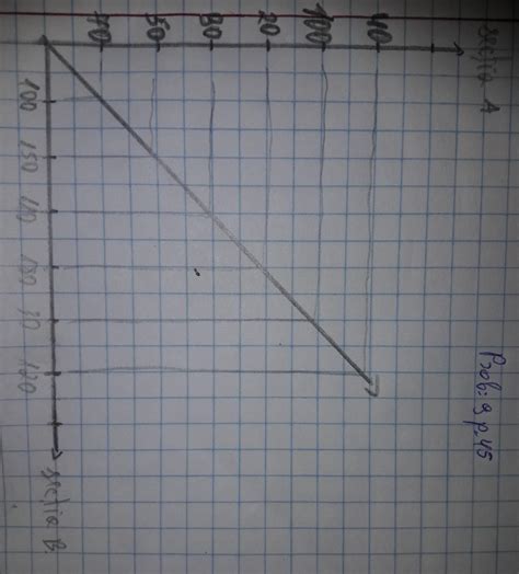 Creeaz Folosind Datele Din Tabelul Ce Urmeaz Crea I Diagrama Cu