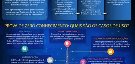 O Que É Uma Prova De Conhecimento Zero - O que é ZKP? Um Guia Completo Sobre Prova de Zero Conhecimento