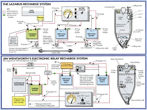 1989 Bass Tracker Pro 17 Wiring Diagram Deineaugenluegen