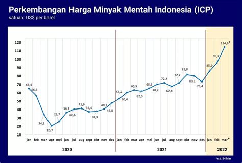 Bbm Naik Tapi Dana Subsidi Bengkak Siapa Menikmati