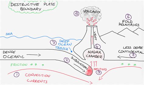 Plate Tectonics The Geographer Online