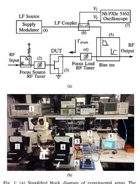 Figure 1 From GaN Transistor Large Signal Characterization Under Multi