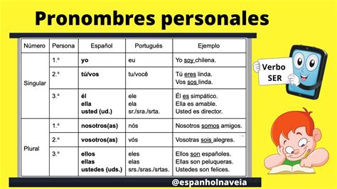 Pronomes Pessoais E O Verbo Ser Em Espanhol Youtube