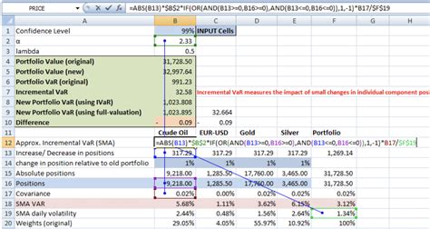 Incremental Var Other Var Metrics Financetrainingcourse