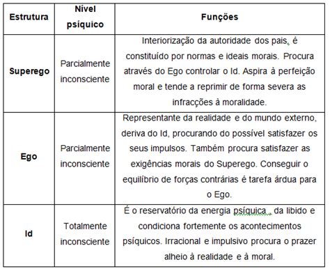 Direito Itajubá Id Ego E Superego Psicologia