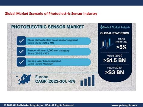 Ppt Photoelectric Sensor Market Powerpoint Presentation Free