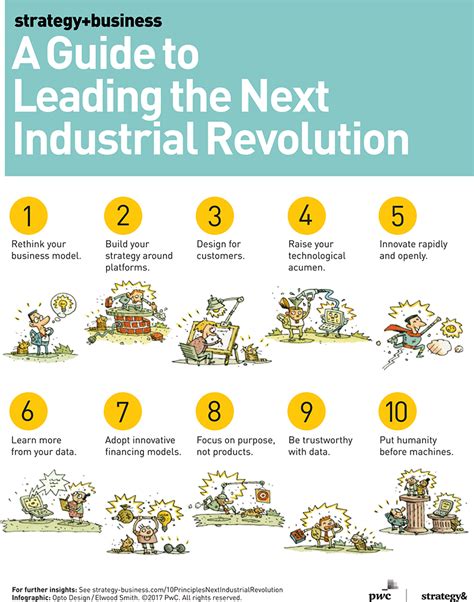 10 Principles For Leading The Next Industrial Revolution