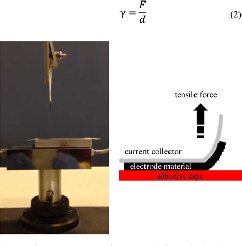 Figure 1 From Laser Interference Patterning And Laser Induced Periodic