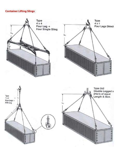 Pad Eyes Containerdocx