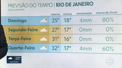 Frente fria chega ao Rio no dia das Mães RJ2 G1