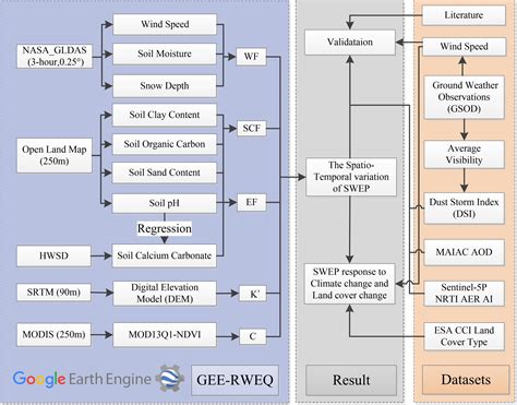 Wind Erosion Diagram