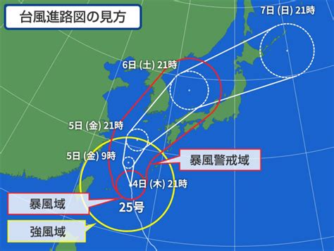 台風進路図の見方