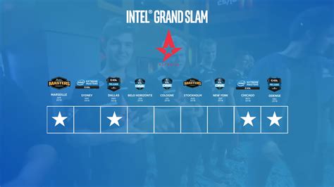 Intel Grand Slam Season 1 Liquipedia Counter Strike Wiki