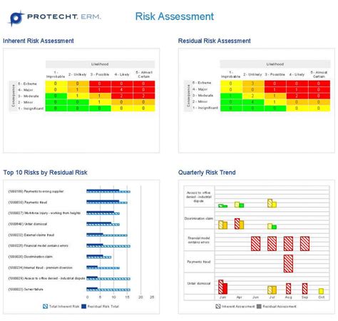 Enterprise Risk Management Report Template Documents