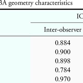 Interobserver And Intraobserver Reproducibility Of Measurement Of BA