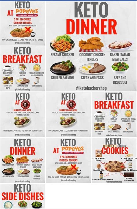 Best Keto Fast Food Options In Artofit