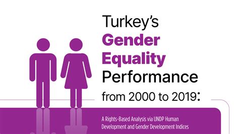 Raising The Bar Turkeys Gender Equality Performance From 2000 To 2019