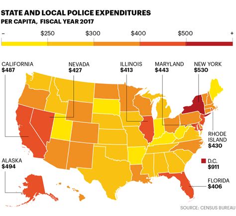 Defund The Police Heres Us Police Spending At The State And Local