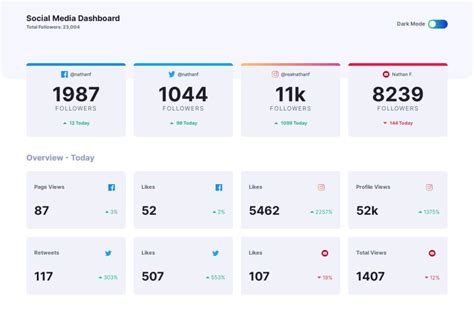 Frontend Mentor Social Media Dashboard Coding Challenge Solution