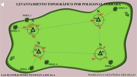 Jugador Prisionero De Guerra Picotear Levantamiento Topografico