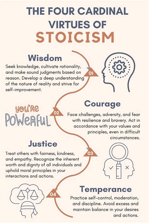 The Four Cardinal Virtues Of Stoicism In Stoicism Quotes