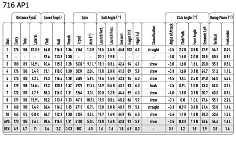 6 Iron Swing Speed Chart