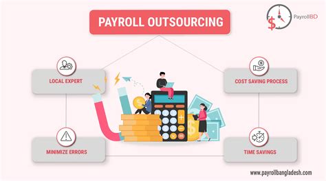 Payroll Outsourcing Is A Smart Move For 2023