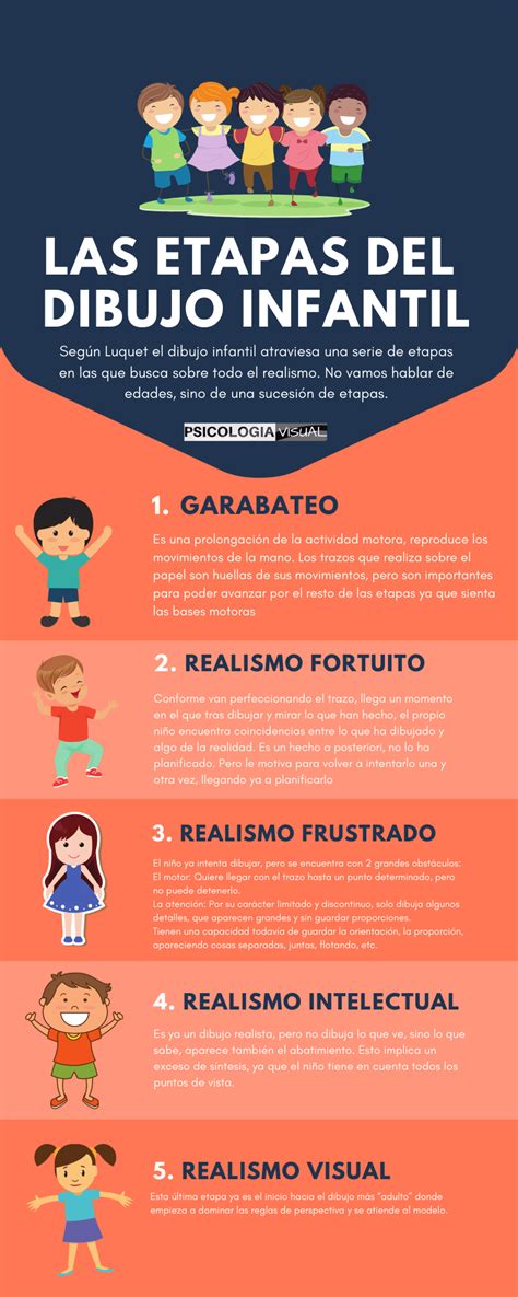 las etapas del dibujo infantil segun luquet infografia psychology