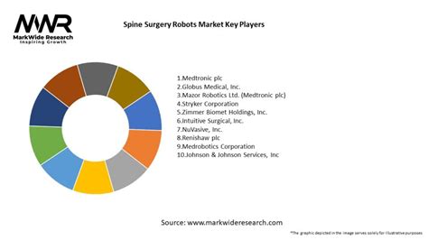 Spine Surgery Robots Market Size Share Growth