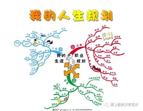 笑虹朗读 | 什么叫人生规划_生活