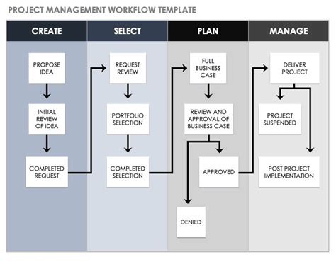 Download Free Workflow Templates | Smartsheet | Process flow chart ...