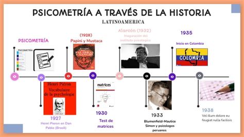 Linea De Tiempo De La Historia De La Psicometria Pdf Inteligencia