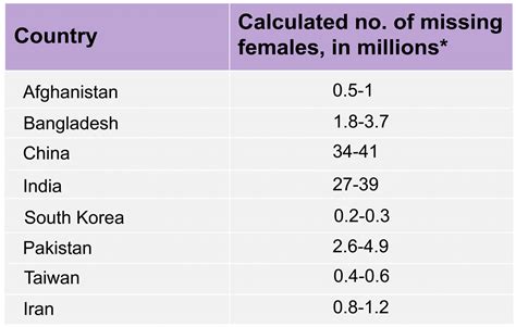 9 12 Male Bias And Extreme Sex Ratios The Evolution And Biology Of Sex