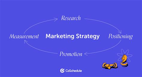 Marketing Strategy Templates Definitions Importance And Benefits Eu Vietnam Business Network